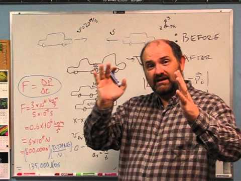 Foundations of Physics: Conservation of Momentum