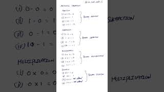 Digital Electronics / Binary Addition, subtraction, multiplication, division... key notes