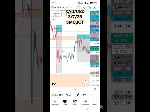 Gold 3/7/25 Hit Target by SMC, ICT. Concept #bitcoin #motivation #crypto #gold #forex #nifty #memes