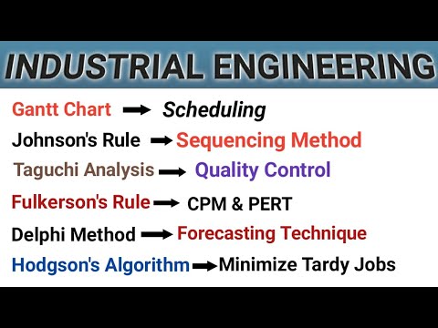 Inventory Control PYQ | Industrial Engineering for RRB JE, ALP, GATE | Make it easy Rahul sir