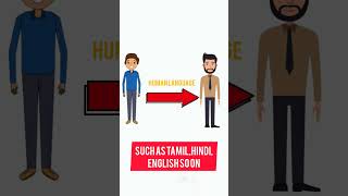 what is a programming language? |It's types #programming |#1 |#programminglanguage #tamilprogrammer