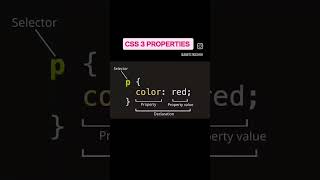 CSS3 PROPERTIES FOR BEGINNERS | CODING | SELECTOR | PROPERTY | PROPERTY VALUE| CSS-CODING #ytshorts