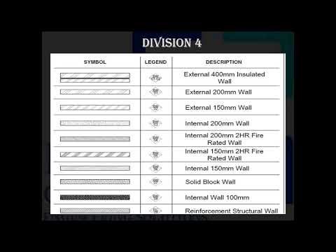 Free Quantity Survey Training Online  Lesson 1 -  You should know about Bill Of Quantity (BOQ)