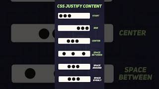 CSS Property - Justify Content #css #flexbox #websitedesign #shorts #shortsfeed #webdevelopment