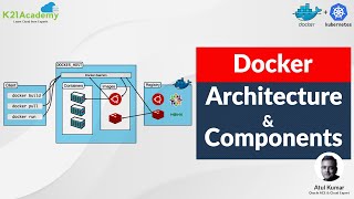 Docker Architecture | A Complete Docker Introduction
