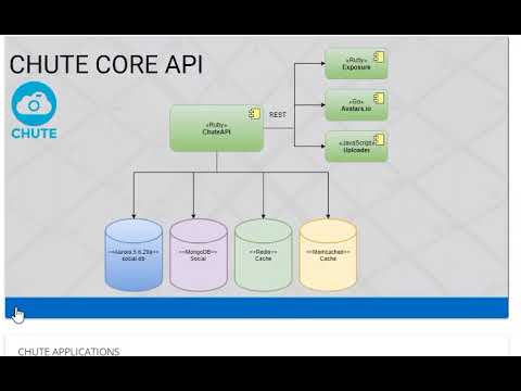 Chute E Learning Project