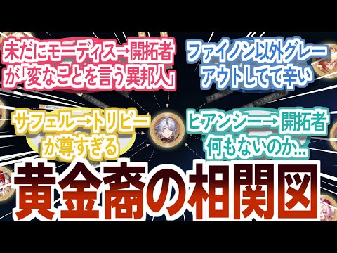 『開拓者含む黄金裔達の関係の変化、黄金裔wiki更新』に対する反応集【崩壊スターレイル】