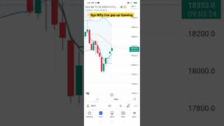 Sgx Nifty Live | Sgx Nifty Gap Up Opening | Sgx Nifty live Today | #shorts #stockmarket
