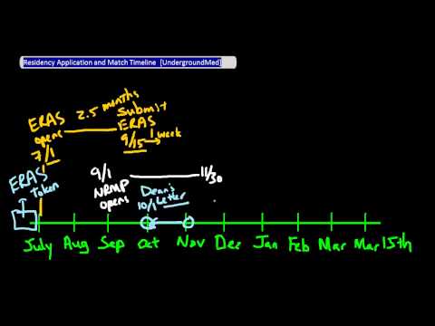 Residency Application and Match Timeline [UndergroundMed]