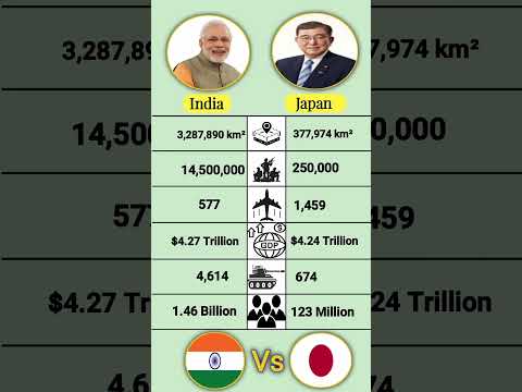 Japan Vs India Comparison 2025 #shorts