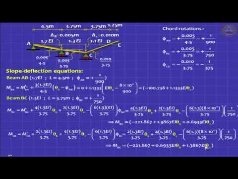 Structural Analysis: Slope deflection method-Devdas Menon-12/18