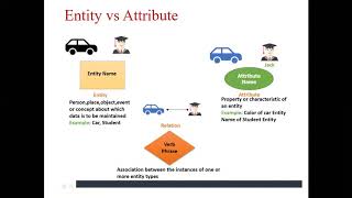 Data Models in DBMS