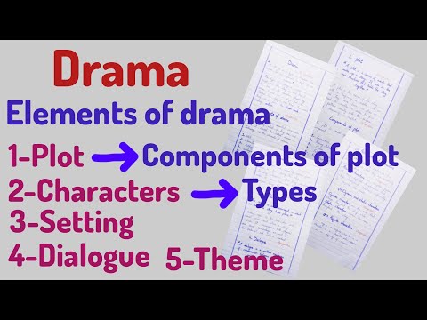What is drama and it's elements | Character  | Setting | Plot and it's components |Notes