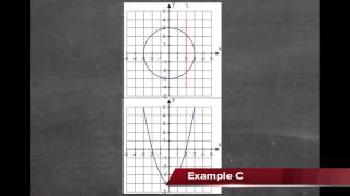 Relations and Functions: An Explanation (Algebra I)