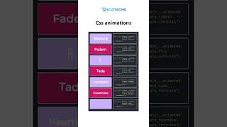Bring Your UI to Life with CSS Animations ✨