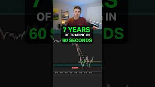 7 Year Scalping Strategy in 59 seconds!