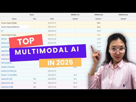 Multimodal AI in 2025: Testing Commercial and Open Source Models & Modalities