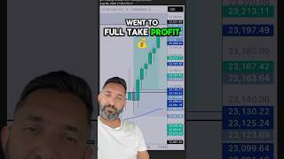Breakout Trading Simplified ✅