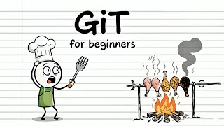 Git Version Control | Programming | Animated