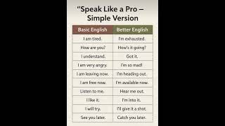 Basic vs Better English | Speak Like a Pro with Simple Phrases