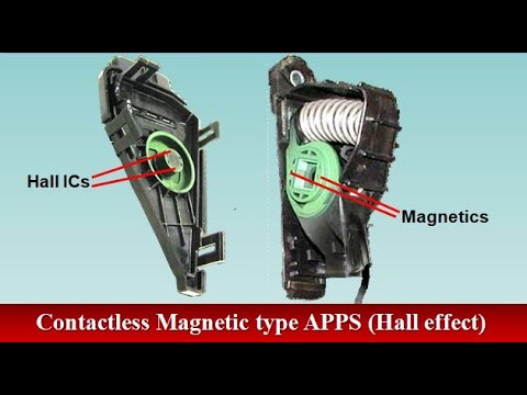 Accelerator Pedal Position Sensor (APPS) Types