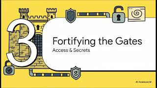Security Best Practices in CI/CD Pipelines: Building Secure-by-Default Delivery | Uplatz
