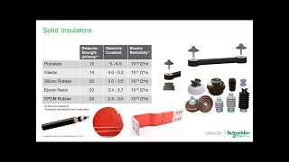 Understanding the New Generation of Medium Voltage Switchgear V910