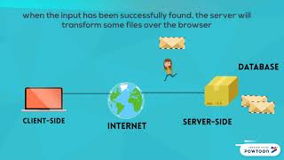 Web Application Design