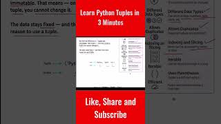 Learn Python Tuples in 3 Minutes  #python #pythonprogramming #education