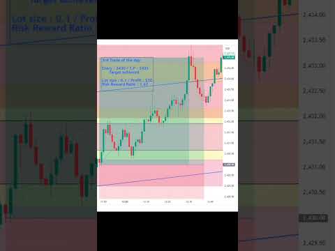 Forex Gold Trading _ 3rd trade of the day _ 16/07/2024 _ $50 Profit ❤️💰🔥💥😍 #HL FOREX