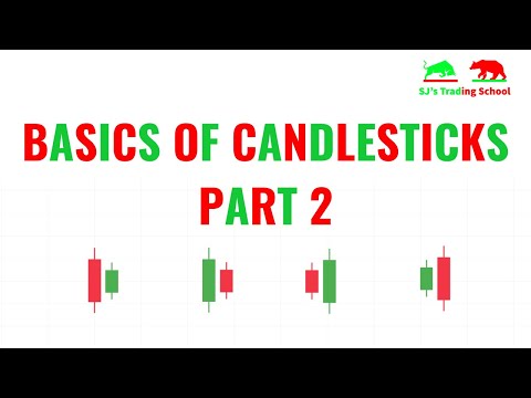 Basics of Candlesticks | Part 2 | Double Candlestick Patterns Explained