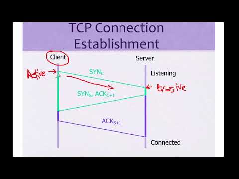 TCP connection establishment in network security