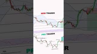New Traders Vs Pro Traders Chart Marking, Level Making #shorts #stockmarket #chartanalysis  #trader
