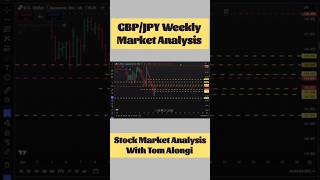 GBP JPY Weekly Analysis #trading #trading #crypto #gbpjpy #forextrading #weeklyanalysis #shorts
