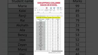 SWAPPING COLUMN|EXCEL HACK #excel #excellearning #excelshortcuts #exceltips #msexcel #advancedexcel