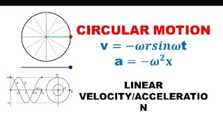 CIRCULAR MOTION. ANGULAR VELOCITY AND ANGULAR ACCELERATION. SIMPLE HARMONIC MOTION.USE OF CALCULUS.