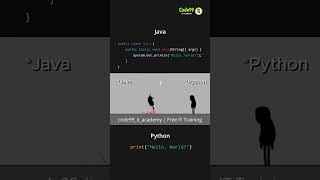 Java vs Python: Hello World Meme | Code99 IT Academy