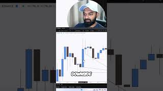 Fair Value Gap: Trading with This Powerful 3-Candle Pattern