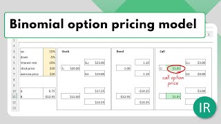 Binomial option pricing model in Excel - part 1