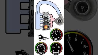 #automobile #sound #diy #rally #tuning #anti #d4a #boostschool #fordfusion #car