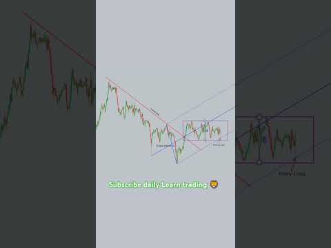 #learncandlestickpatterns #trading #viralshorts