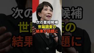 次の首相候補にふさわしい政治家が話題  #shorts #雑学#豆知識#政治#話題