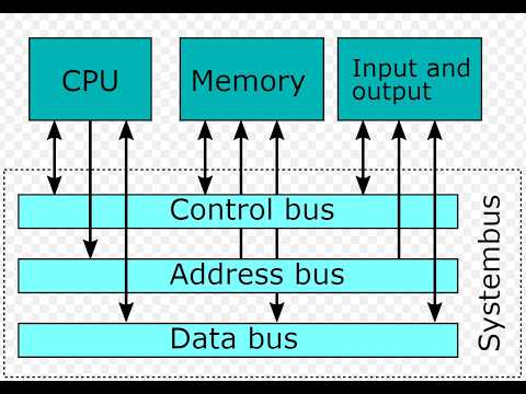 Build Your Own Microcontroller Project - EP 11 - Parallel Interfacing
