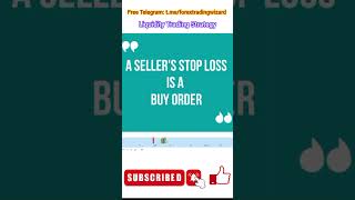 Liquidity Trading Strategy with FOREX WIZARD