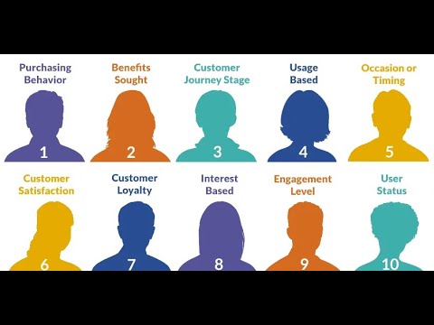 Customer Segmentation used in Jiomart and / or  Shoppers stop