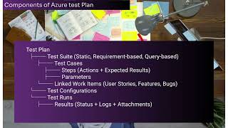 Azure Devops test Plan #azuretutorials #azuredevops #qualityassurance #devops #qaprocess