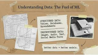 Complete Machine Learning in 5 minutes #history #machinelearningfullcourse  #machinelearninghistory