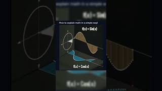 #trigonometry #graph #circle #zeromath #amanrankawat #calculus #trending
