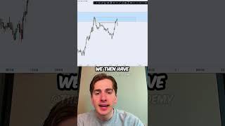 Easy Trading Strategy.  #smc #crypto #forextradingchannel #currencytrading #bitcoin #forexanalysis