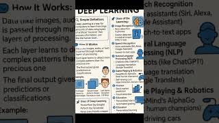 Deep Learning Frameworks & Real Life Uses | Simple Guide